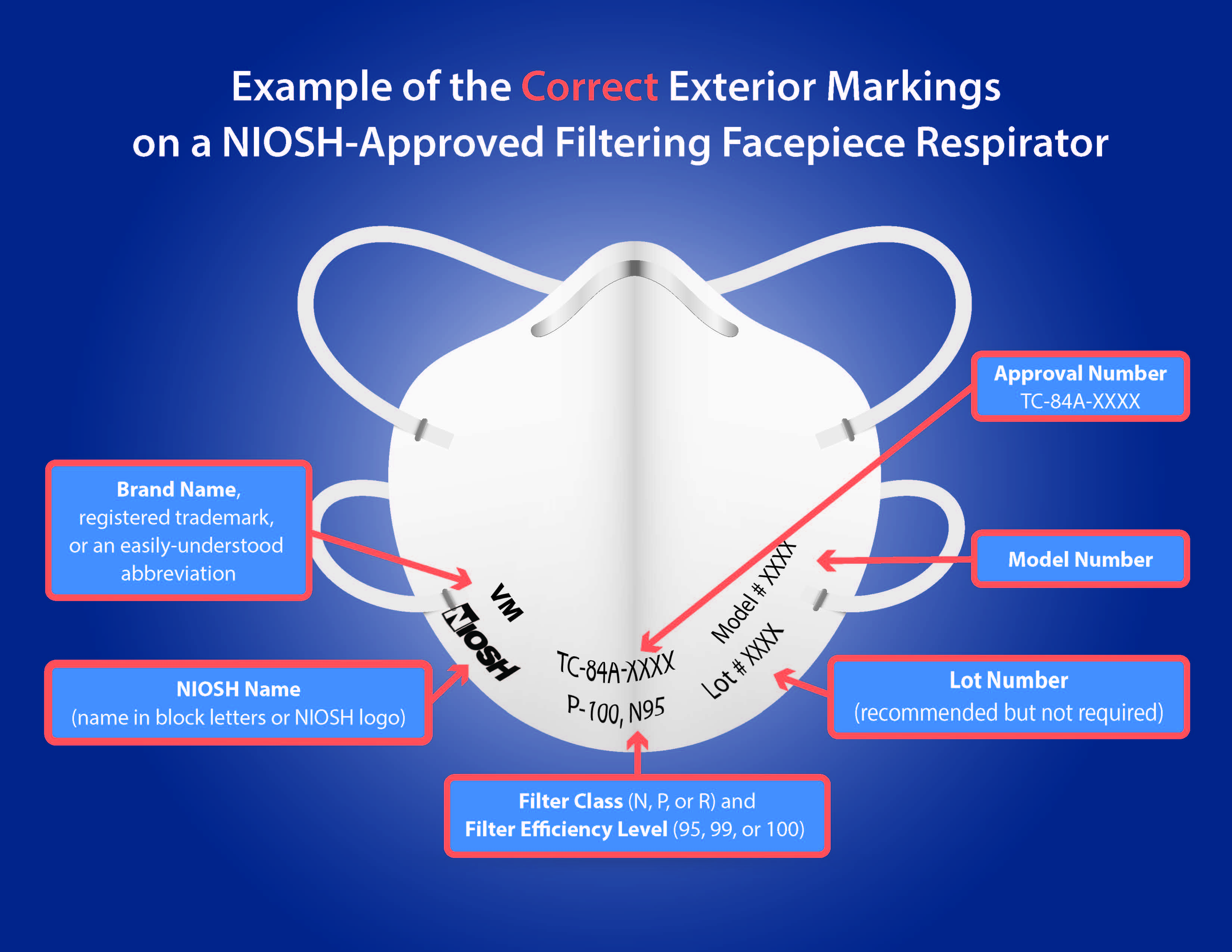 Counterfeit N95 Masks - How Do You Know?